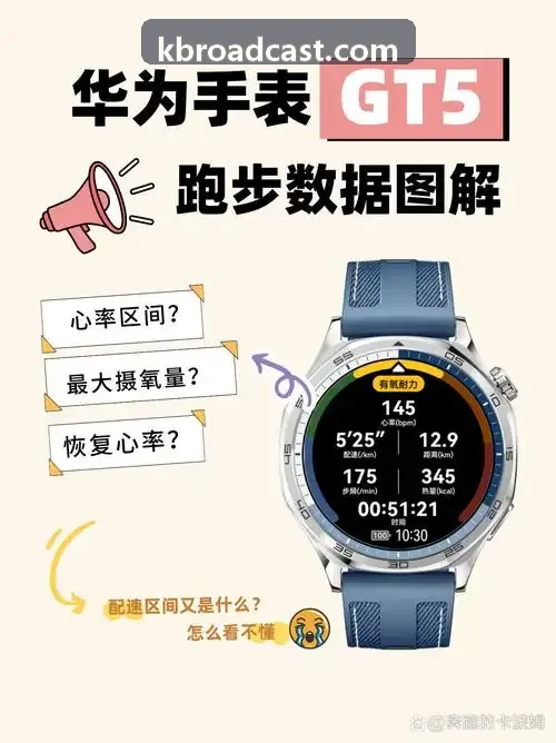 K体育爆发力曲线分析